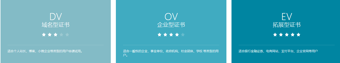 不同类型等级的SSL证书在成本上有哪些的区别? 不同类型等级的SSL证书在成本上有哪些的区别?